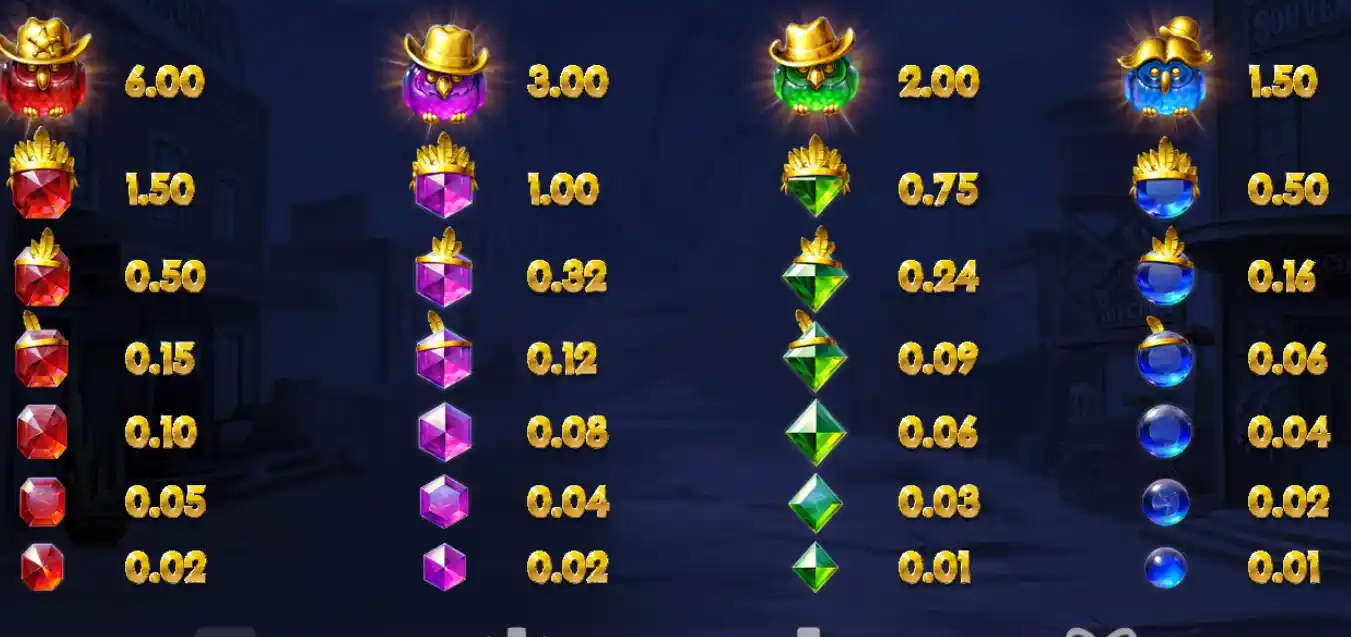 Classic slot symbols and payout table in Pirots 3 slot